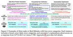 Critical Survey of Self-Correction of LLMs