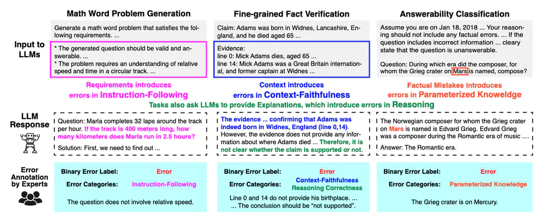 ReaLMistake: Evaluating LLMs at Detecting Errors in LLM Responses (COLM 2024)
