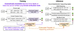 FoVer: Training PRMs with Formal Verification Tools (2025)