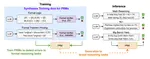 FoVer: Generalizable Process Reward Models via Formally Verified Training Data (2025)